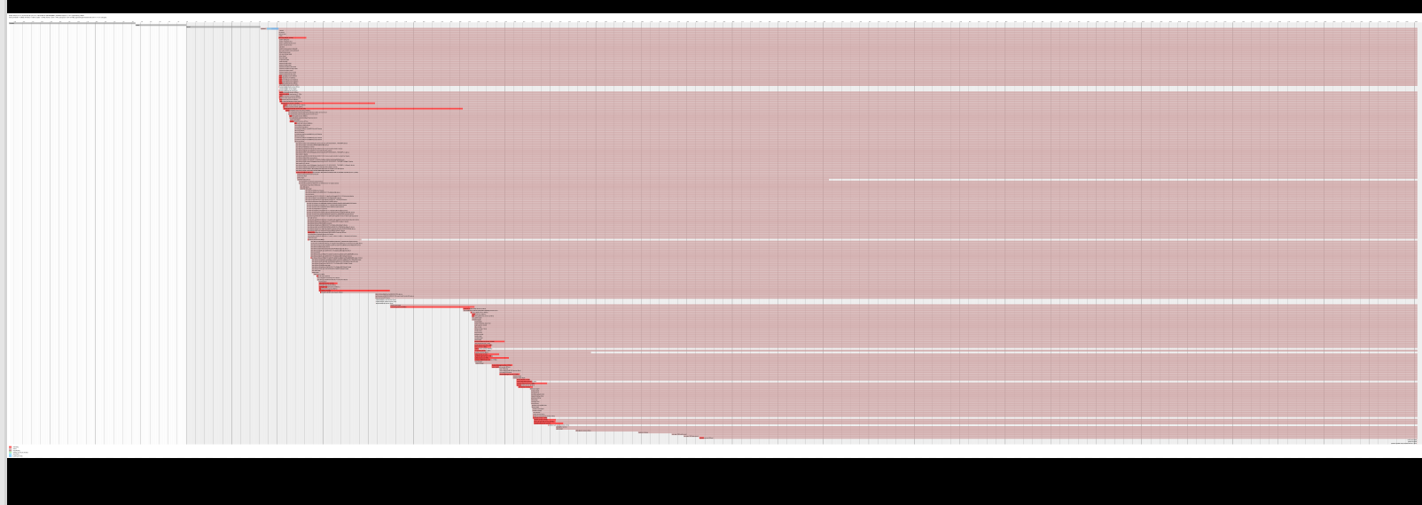systemd-analyze plot — before optimization